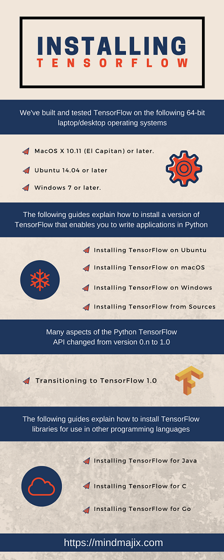 Simple Steps To Install TensorFlow On Windows & Mac, Ubuntu