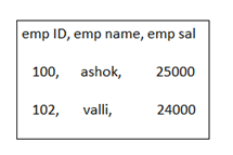 Creating CSV file