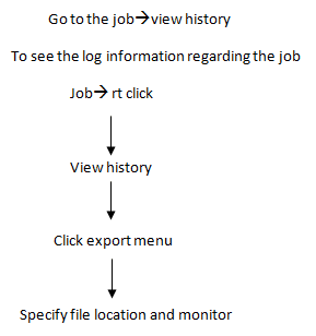 Learn How to Set Transaction Isolation Level in SQL Server