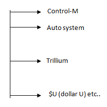Learn How to Set Transaction Isolation Level in SQL Server