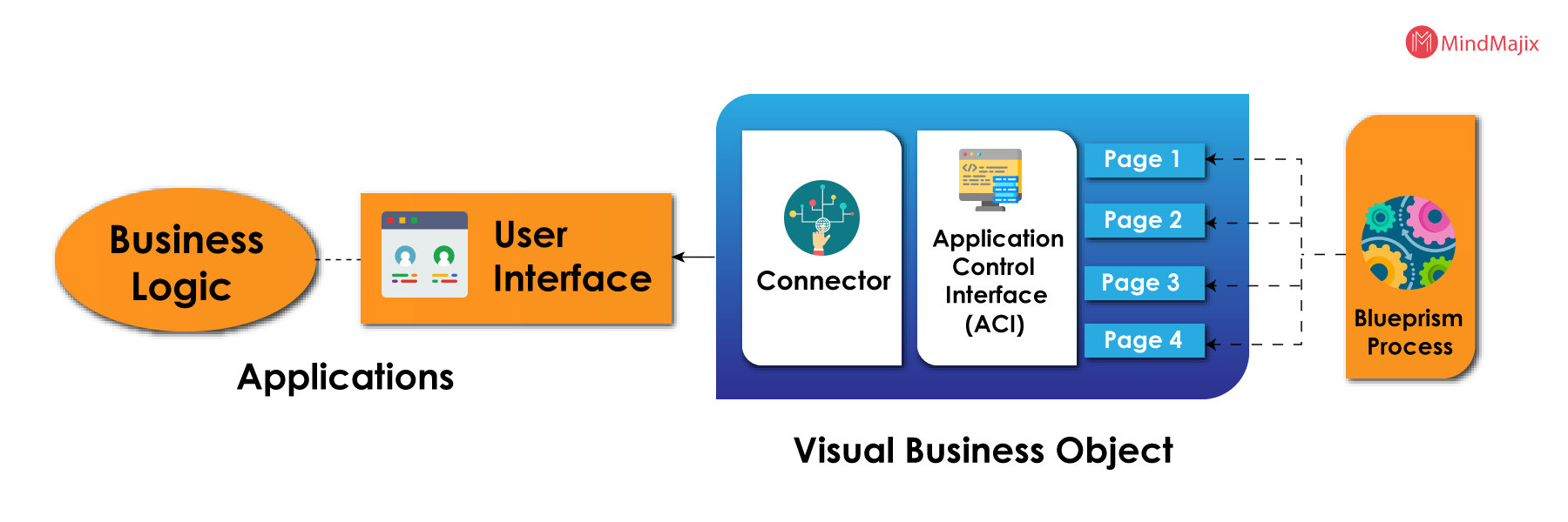 Test ASDEV01 Centres