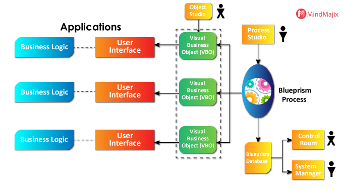 blue prism support