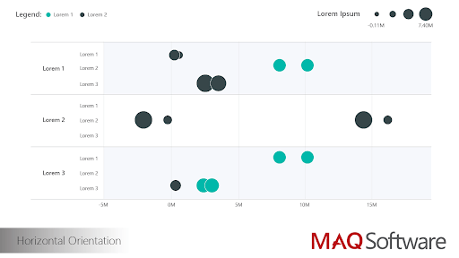 Custom visualization dotplot