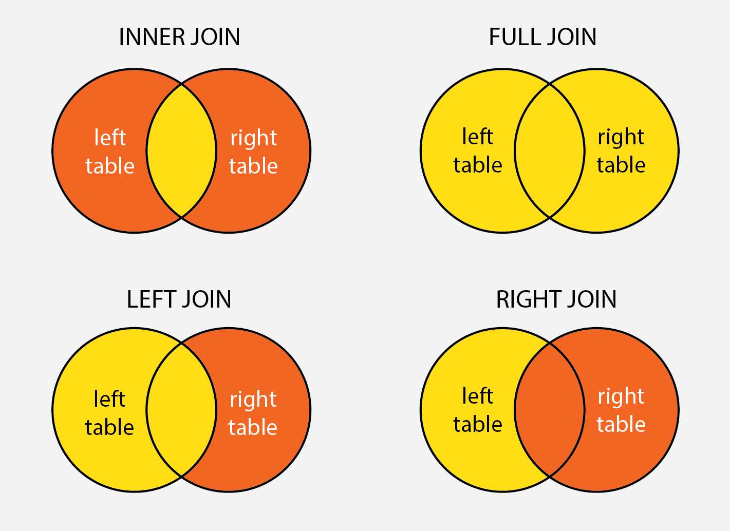 SQL Server Joins | Different Types Of Joins In SQL Server