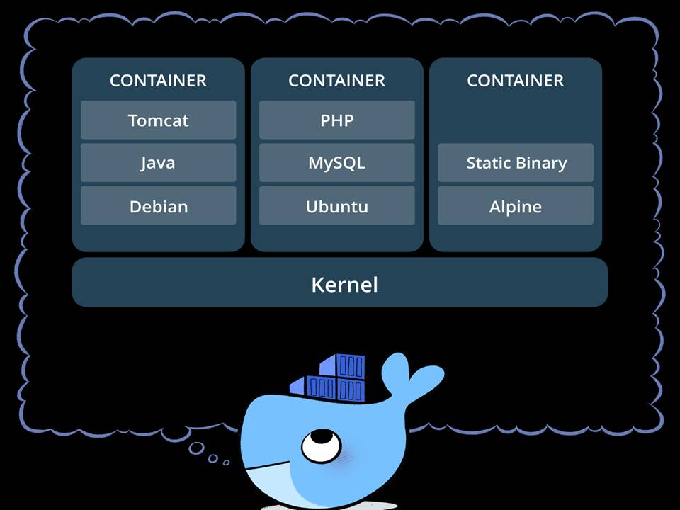 assign resources to docker container