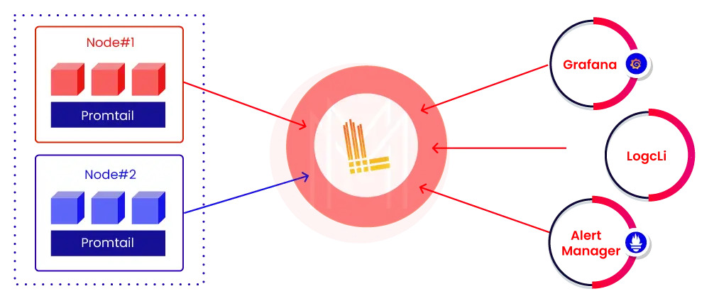 Grafana Loki