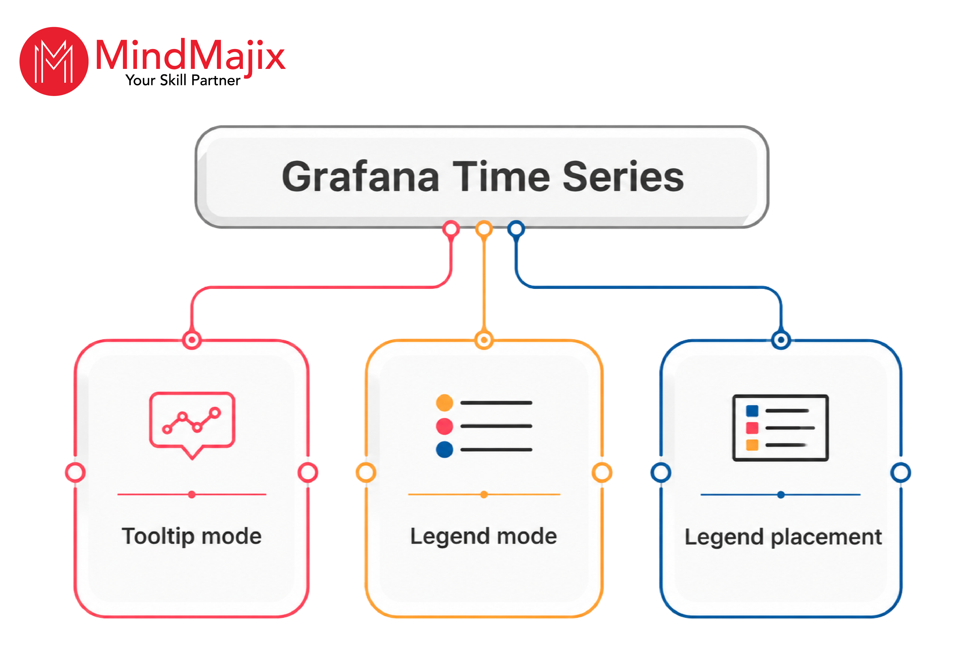 Grafana Time Series