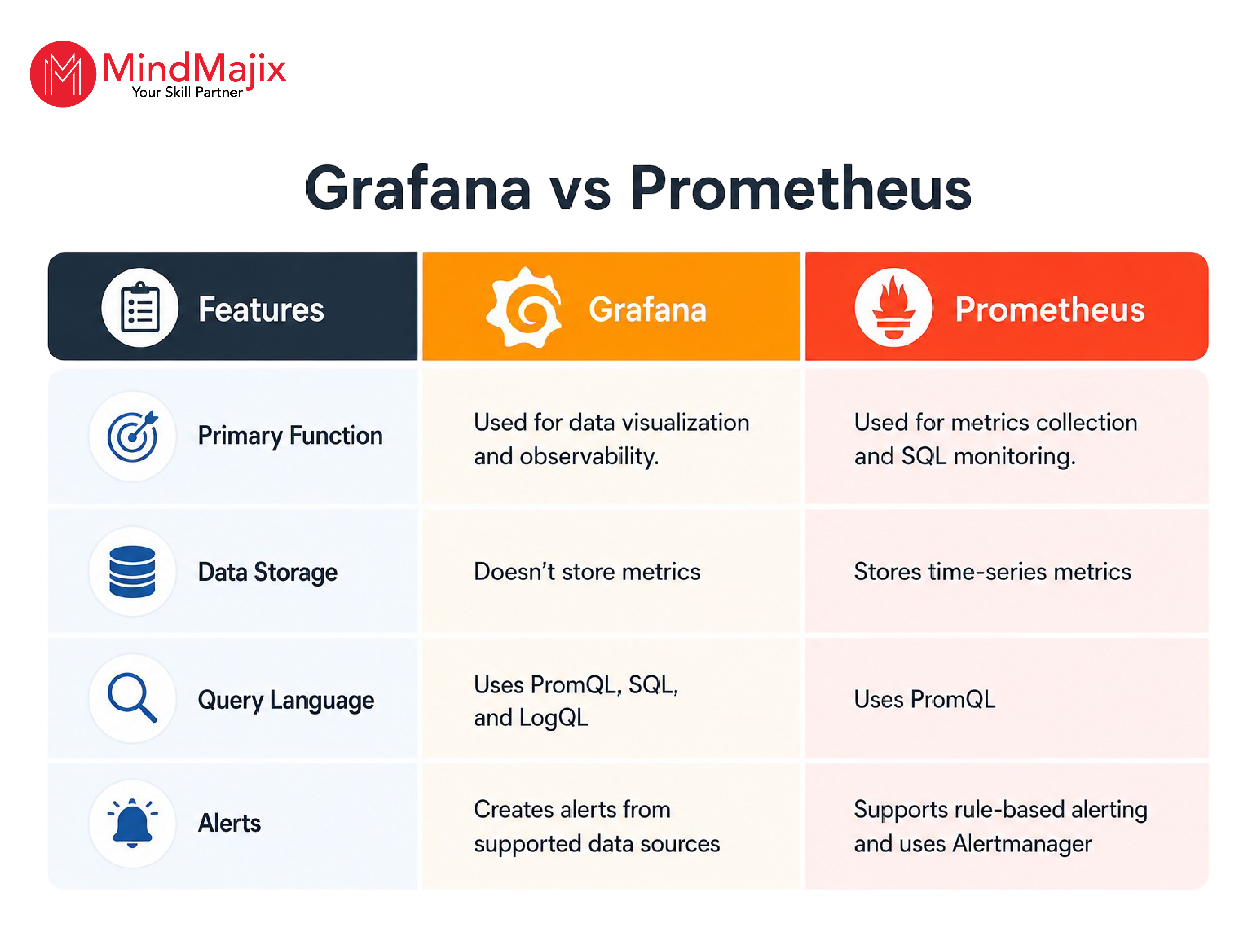 Grafana va Prometheus