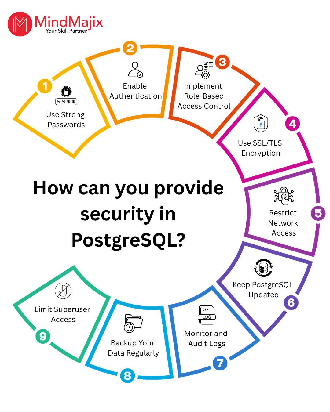 How can you ensure security in PostgreSQL?