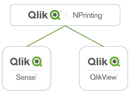 What is Qlik NPrinting | How to get started with Qlik NPrinting