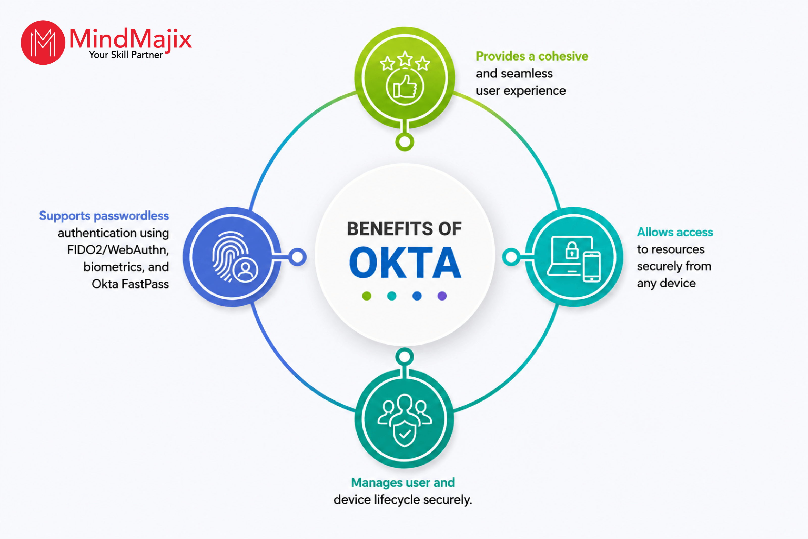 benefits