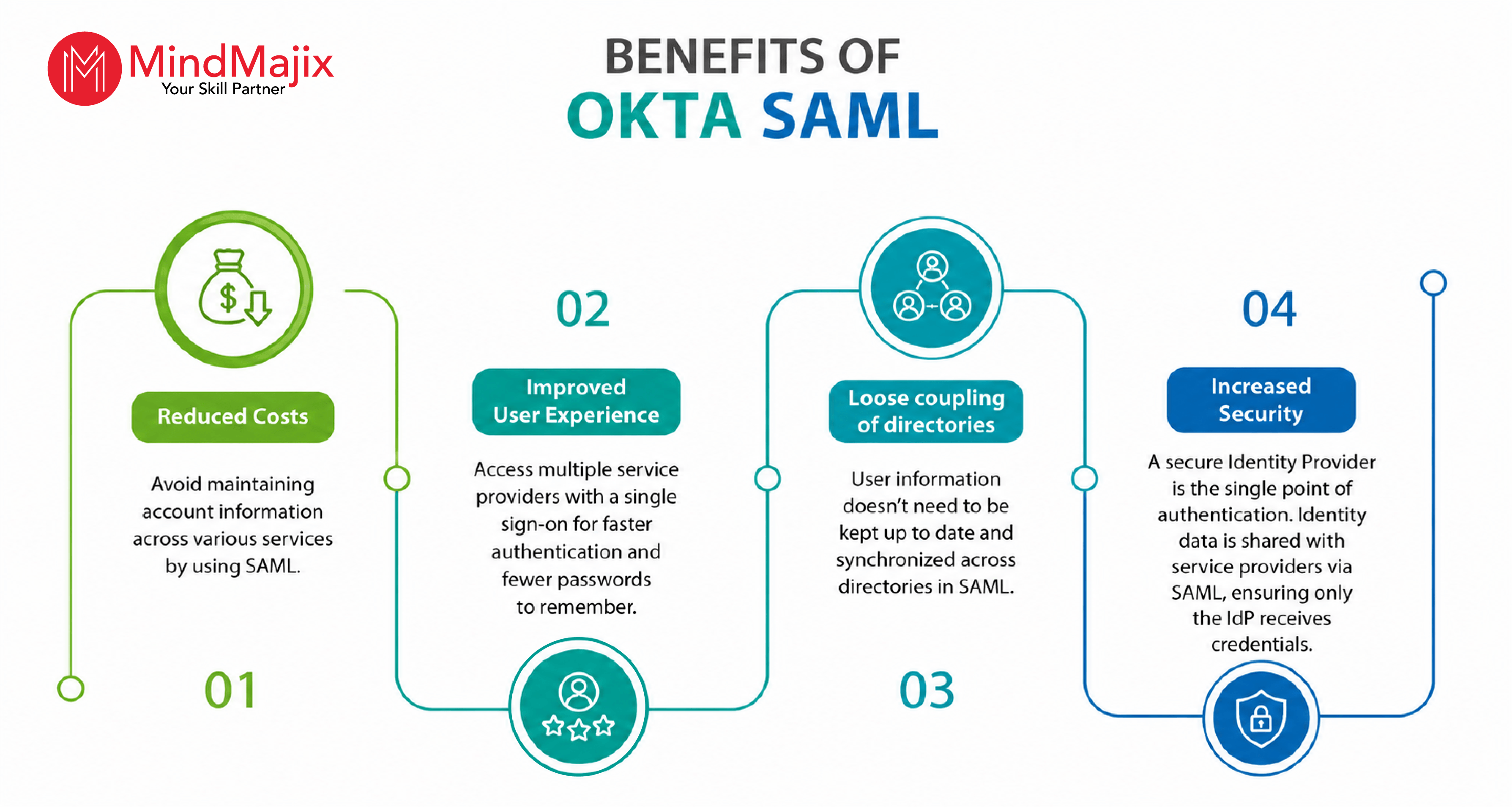 Benefits of Okta SAML