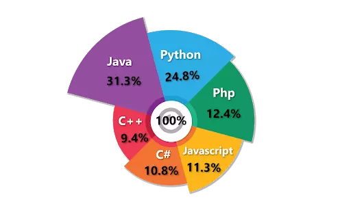 Top 30 Power BI Visuals List Chart Types Explained 2022