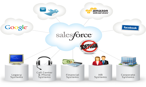 Salesforce Vs ServiceNow – etltesting