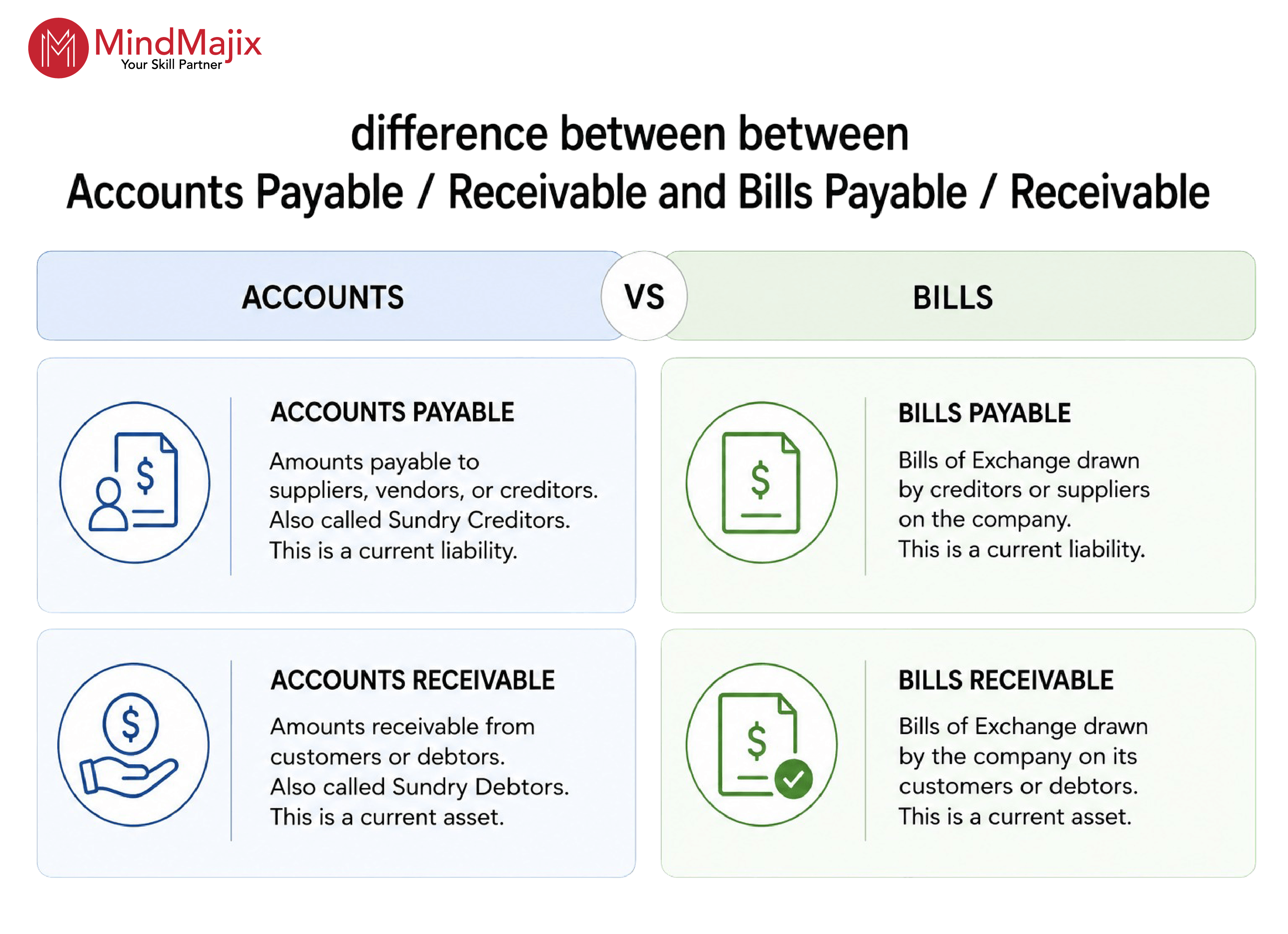 Accounts Payable / Receivable and Bills Payable / Receivable