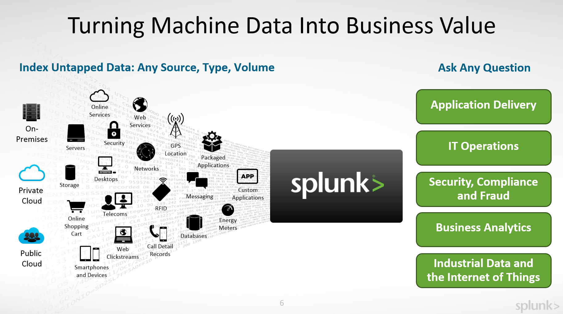 splunk tutorial splunk fundamentals 1