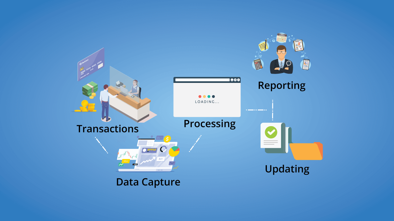 a transaction processing system is