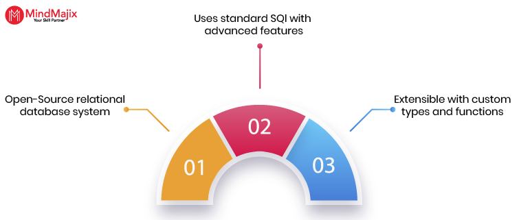 What is PostgreSQL
