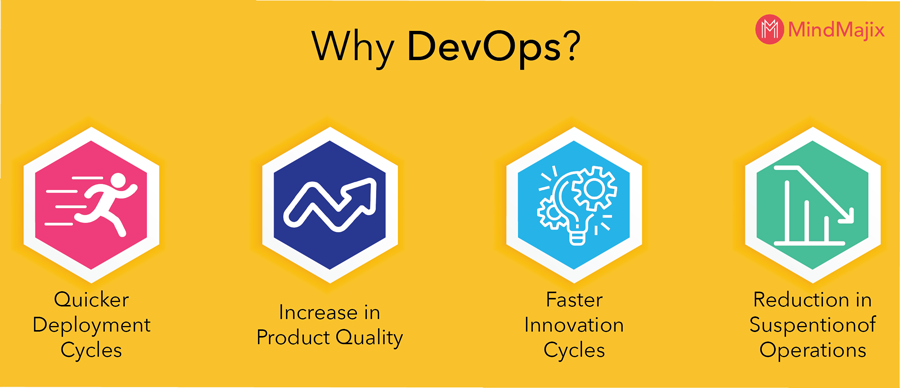 ▷ DevOps Tutorial For Beginners | What is DevOps?